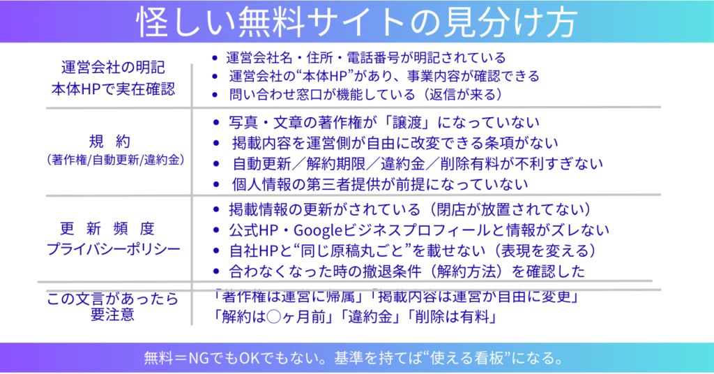 無料掲載ポータルサイトの見分け方チェックリスト